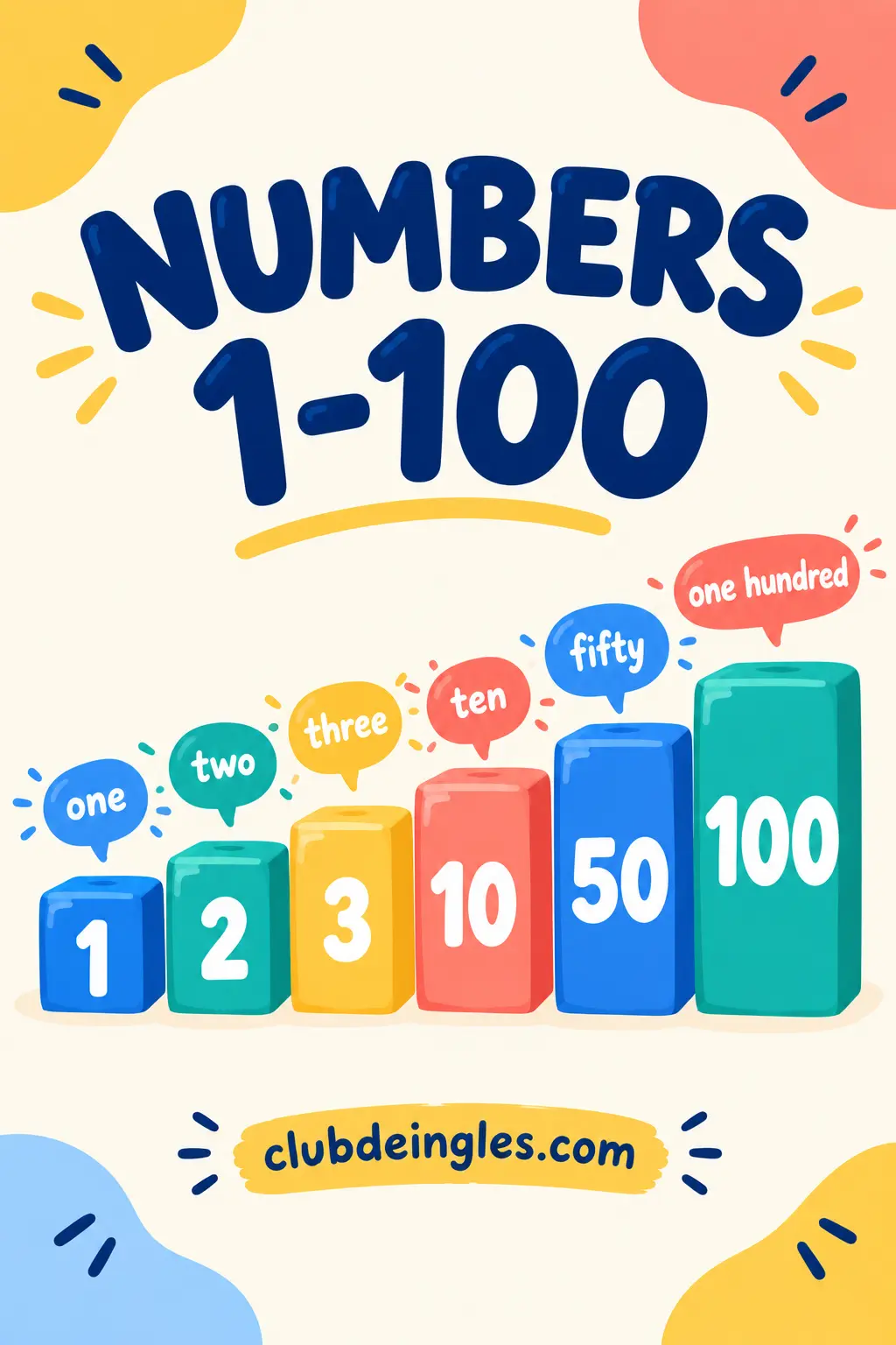 Números en inglés del 1 al 100: one, two, three hasta one hundred
