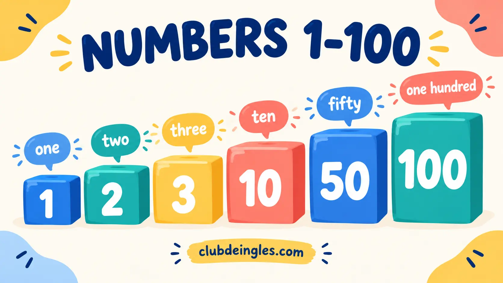 Números en inglés del 1 al 100: one, two, three hasta one hundred