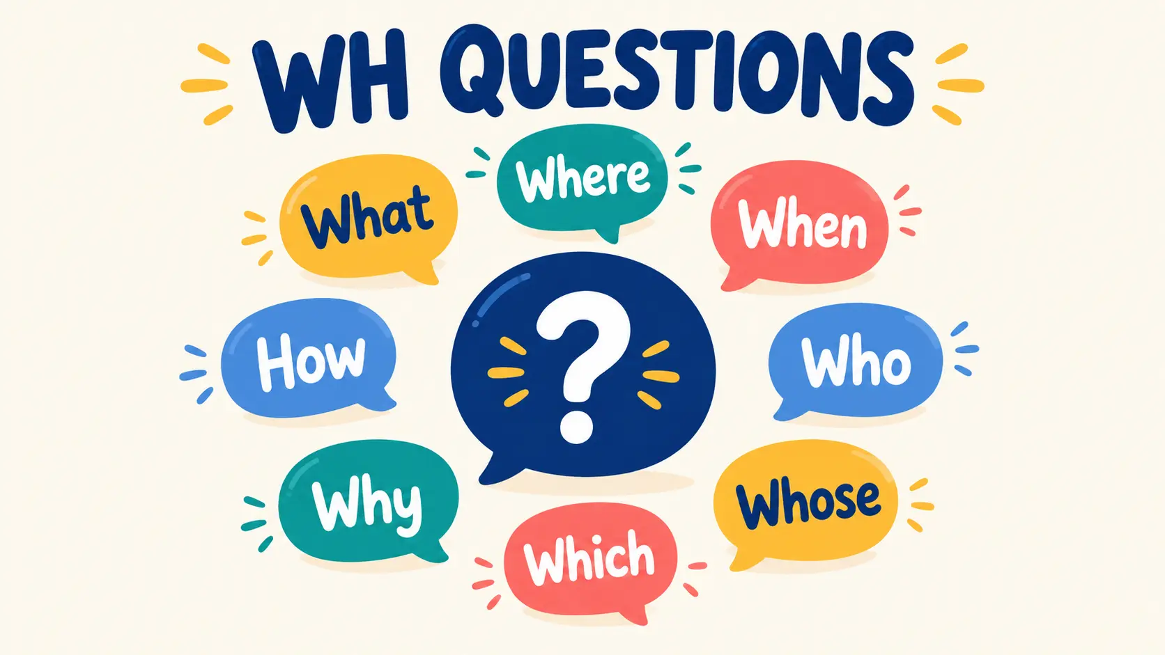 wh questions en inglés